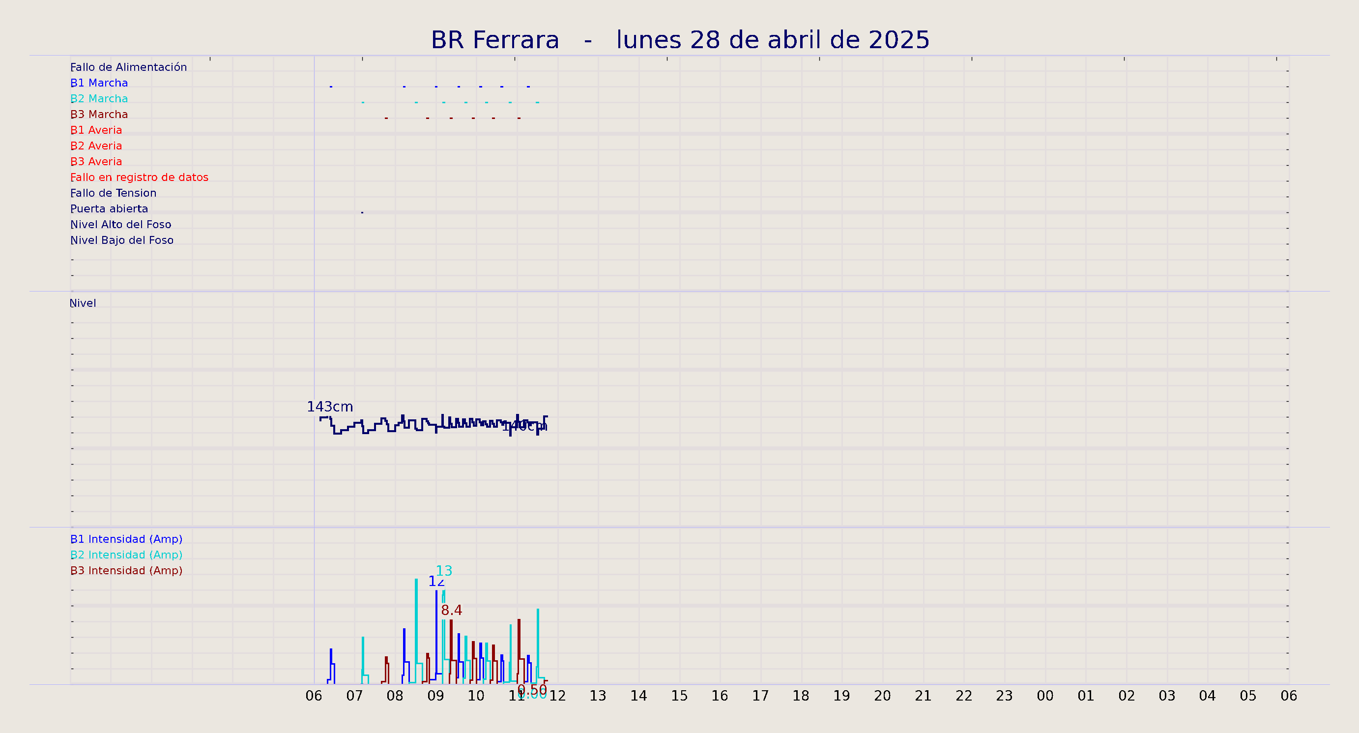 ../../imagenes/vid/2025/BR Ferrara/2025-04-28 BR Ferrara.png
